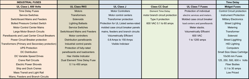 Transformer Feeder Sizing Chart