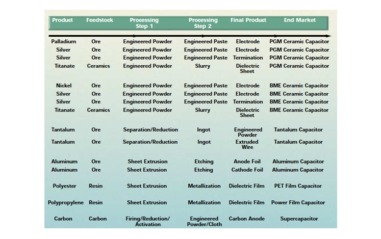 Ceramic Capacitor Chart