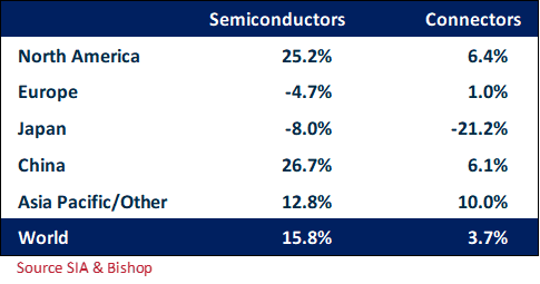 Sales Performance 2024 April YTD