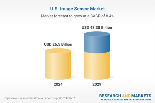 United States Image Sensor Market chart showing projected growth for 2029 of 43.38 billion